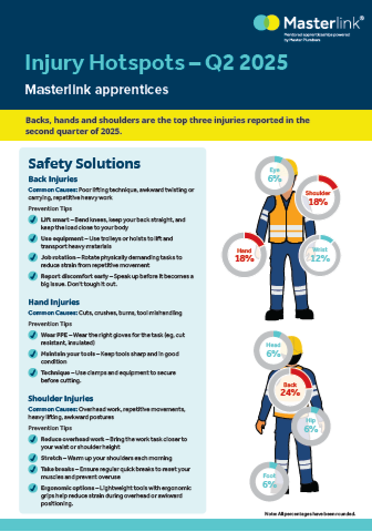 Read the Injury Hotspots for Q2!