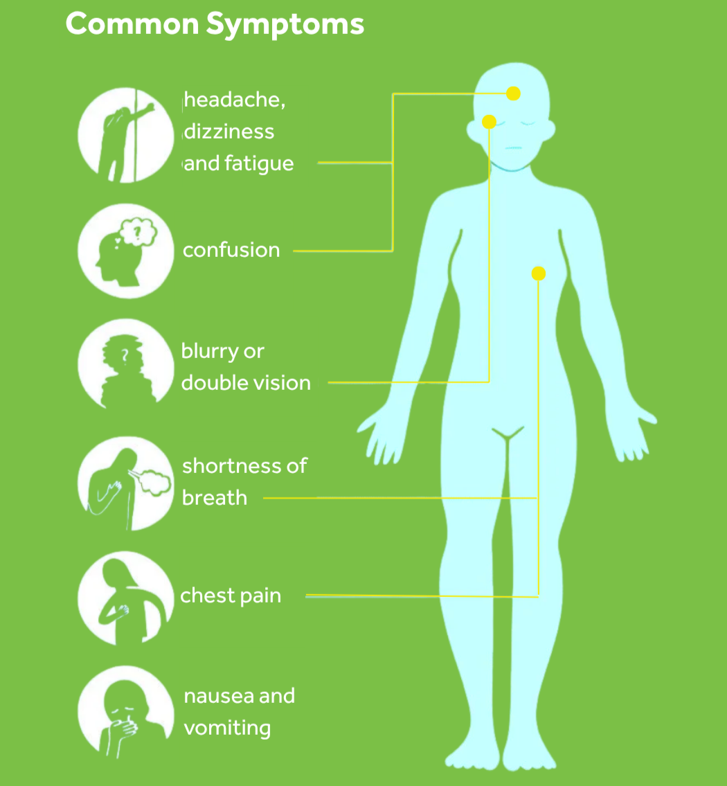 Know the Carbon Monoxide warning signs