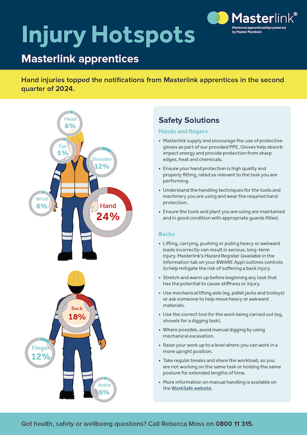 Injury Hotspots Q2 2024